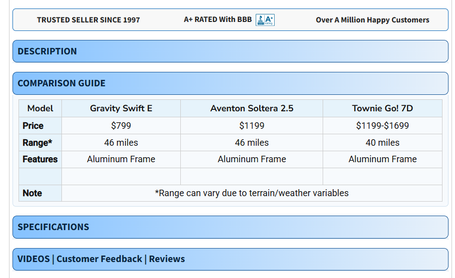 Feature comparison table for Swift E Electric Hybrid eBikes showing motor power, range, tire size, and pricing.