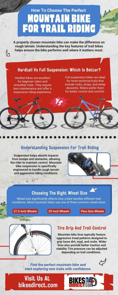 Infographic comparing hardtail and full suspension mountain bikes, explaining suspension benefits, wheel sizes, and tire grip to help riders choose the right bike for trail riding conditions.