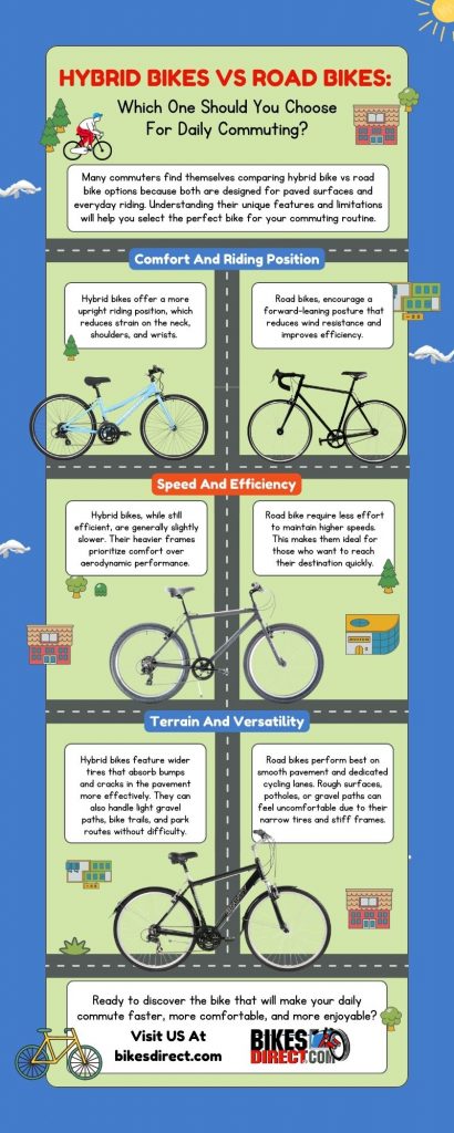 Infographic comparing hybrid bikes and road bikes, highlighting differences in comfort, speed, efficiency, and terrain versatility to help commuters choose the best bike for daily riding needs.