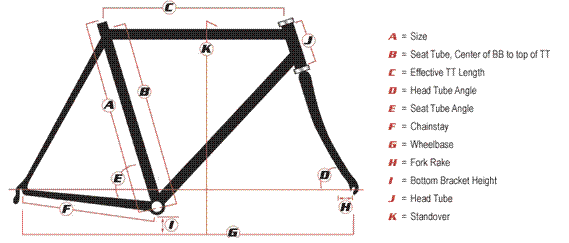 bicycle frame geometry chart effective top tube and sizing of road bikes mountain bikes city bikes cruiser bikes