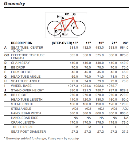 fuji bike sizing