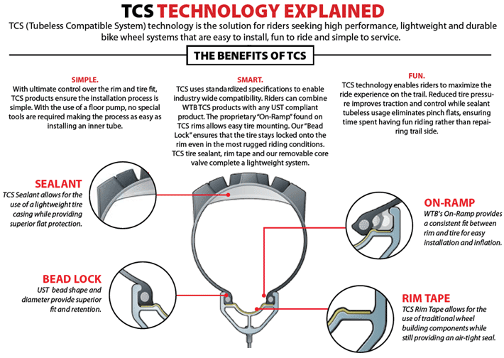 WTB TCS tubeless compatible Wheelsets