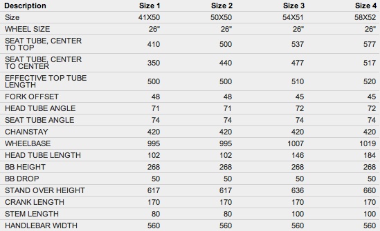 save up to 60 off womens bikes mountain bikes mtb bike saddle size chart specialized