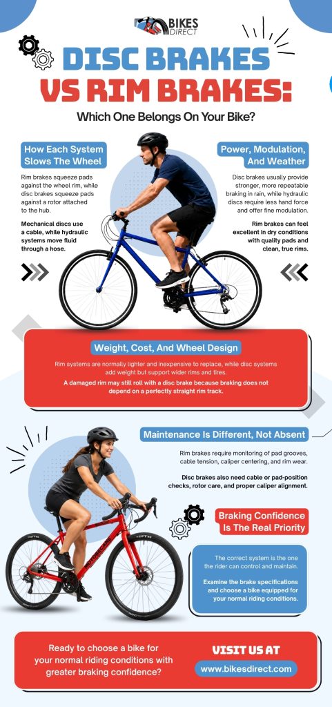 Infographic comparing disc brakes and rim brakes, covering braking systems, power, weather performance, weight, cost, wheel design, maintenance, and braking confidence.