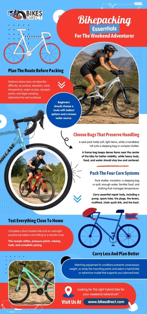 Bikepacking essentials infographic featuring cyclists, bicycles, route planning, packing systems, repair tools, test rides, and tips for choosing the right bike for a weekend adventure