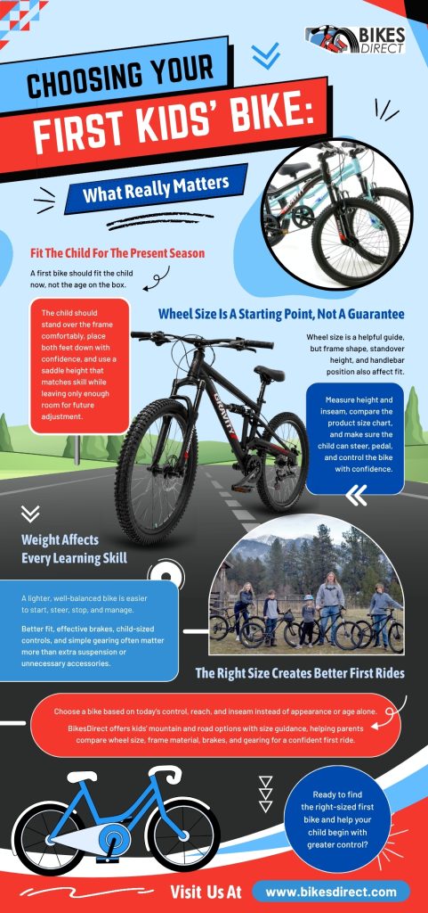Infographic titled "Choosing Your First Kids' Bike: What Really Matters" highlighting key factors for selecting a child's first bicycle, including proper fit, wheel size, bike weight, and choosing the right size for better control, with images of kids' bikes and young riders.
