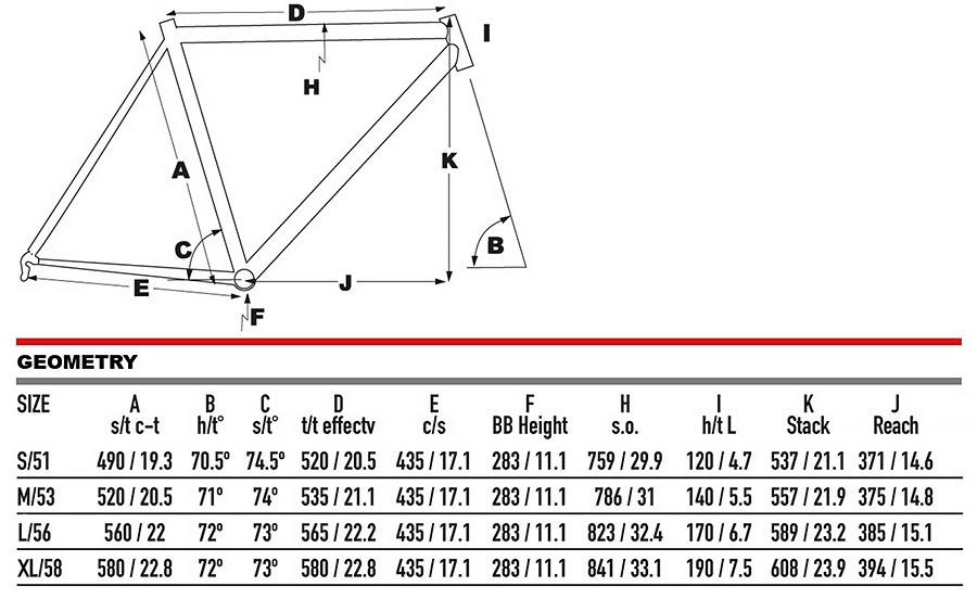 Condor Carbon Gravel Road Geometry Chart