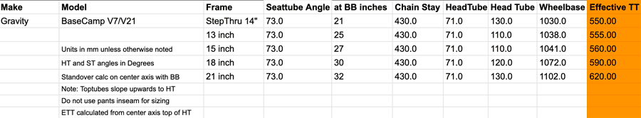 Basecamp V Mountain Bike Geometry Chart