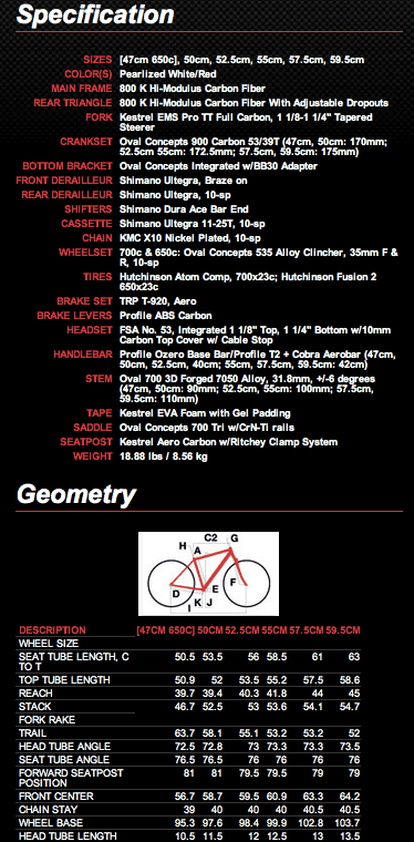 Save Thousands off New Kestrel K 4000 PRO SL with Shimano SRAM Red 2012 Triathlon bikes