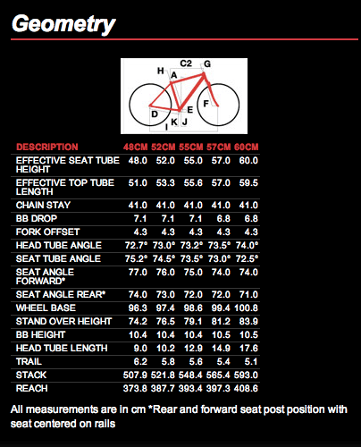 Kestrel bike online size chart