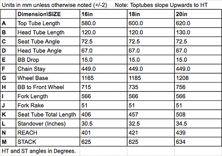 bike geometry