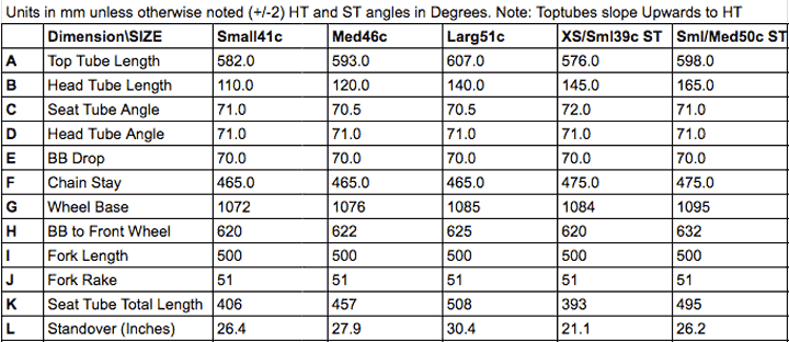 Geo Chart