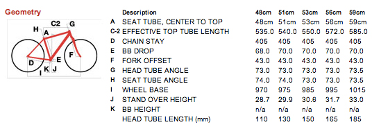 cheap bikes for sale