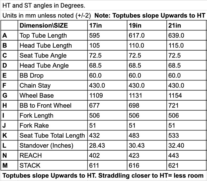 Geo Chart